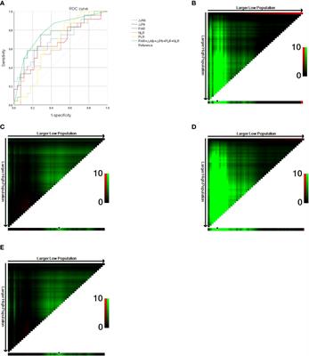 Correlation analysis of hemoglobin, albumin, lymphocyte, platelet score and platelet to albumin ratio and prognosis in patients with lung adenosquamous carcinoma